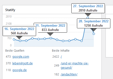 Statistik-September
